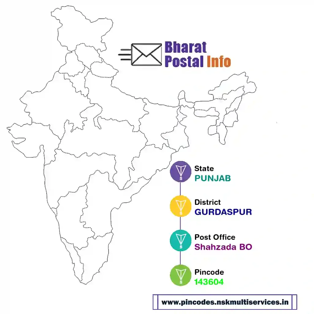 punjab-gurdaspur-shahzada bo-143604